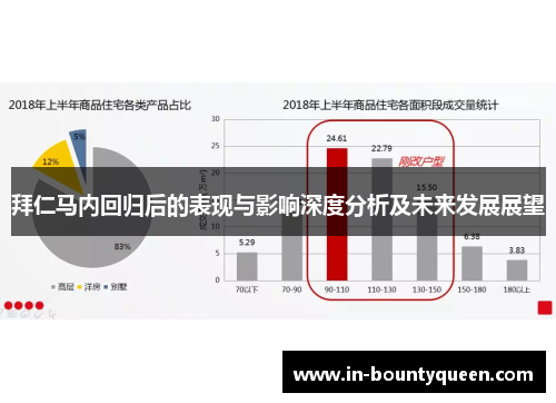 拜仁马内回归后的表现与影响深度分析及未来发展展望