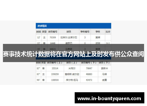 赛事技术统计数据将在官方网站上及时发布供公众查阅 赛事技术统计数据将在官方网站上及时发布供公众查阅