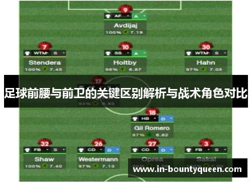 足球前腰与前卫的关键区别解析与战术角色对比