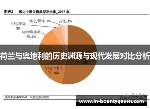 荷兰与奥地利的历史渊源与现代发展对比分析