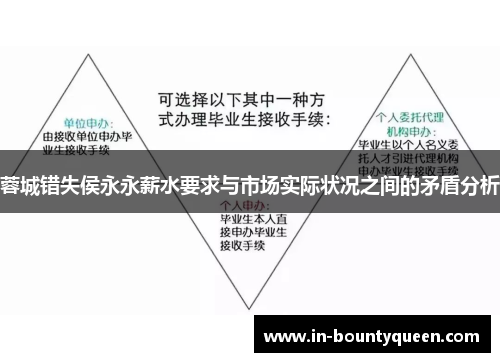 蓉城错失侯永永薪水要求与市场实际状况之间的矛盾分析