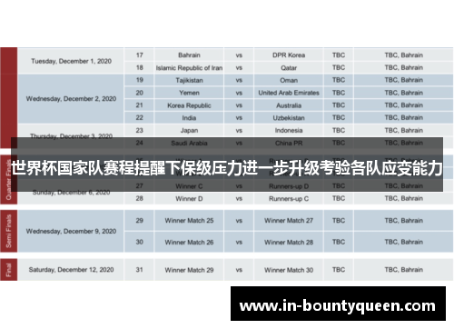 世界杯国家队赛程提醒下保级压力进一步升级考验各队应变能力