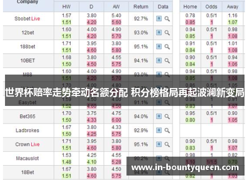 世界杯赔率走势牵动名额分配 积分榜格局再起波澜新变局