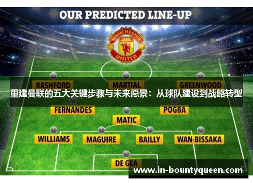重建曼联的五大关键步骤与未来愿景:从球队建设到战略转型 重建曼联的五大关键步骤与未来愿景:从球队建设到战略转型