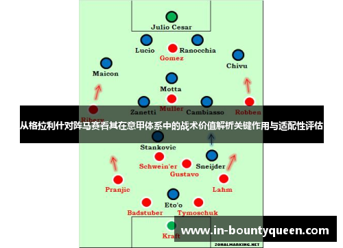 从格拉利什对阵马赛看其在意甲体系中的战术价值解析关键作用与适配性评估